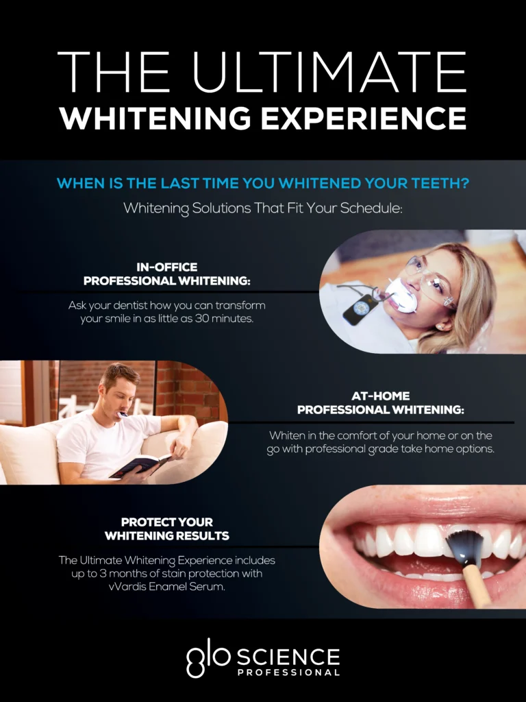 Glo Teeth Whitening GLO Teeth Whitening